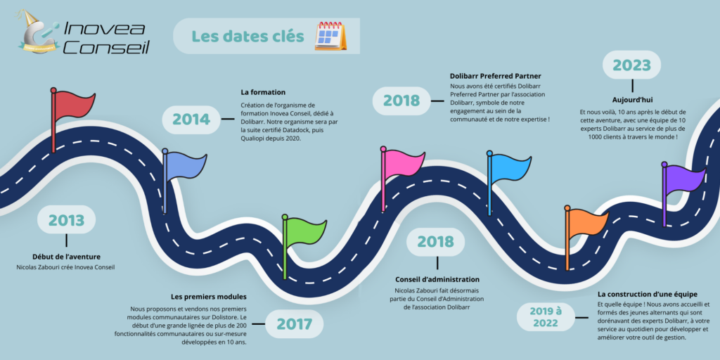 dates-cles-full-inoveaconseil