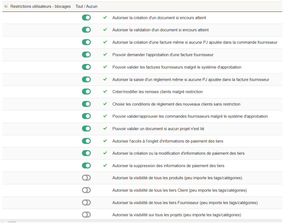 restrictions utilisateurs